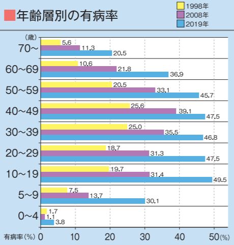 病気の情報】通年性のアレルギー性鼻炎も増えてます - 小児科塚原医院